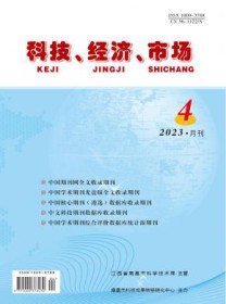 科技经济市场